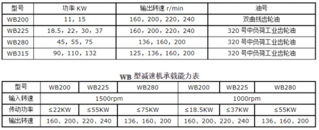 <a href=http://www.fx838.com/lqt/23.html target=_blank class=infotextkey>冷卻塔風機</a>技術參數